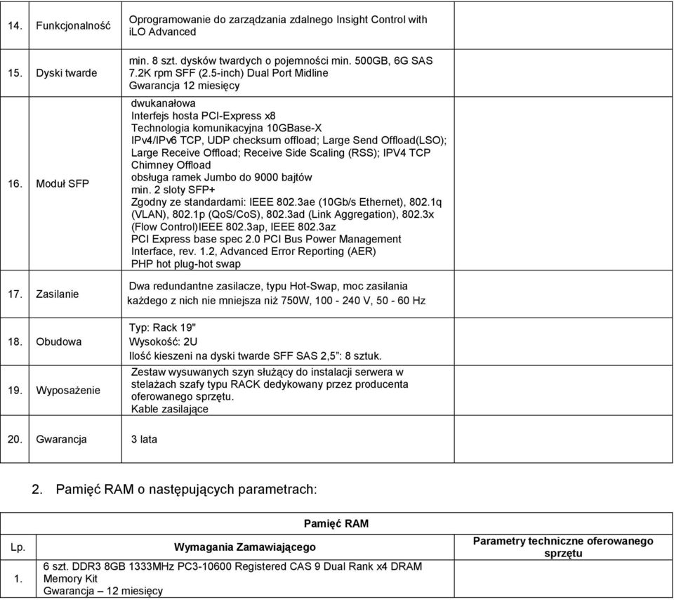 5-inch) Dual Port Midline Gwarancja 12 miesięcy dwukanałowa Interfejs hosta PCI-Express x8 Technologia komunikacyjna 10GBase-X IPv4/IPv6 TCP, UDP checksum offload; Large Send Offload(LSO); Large