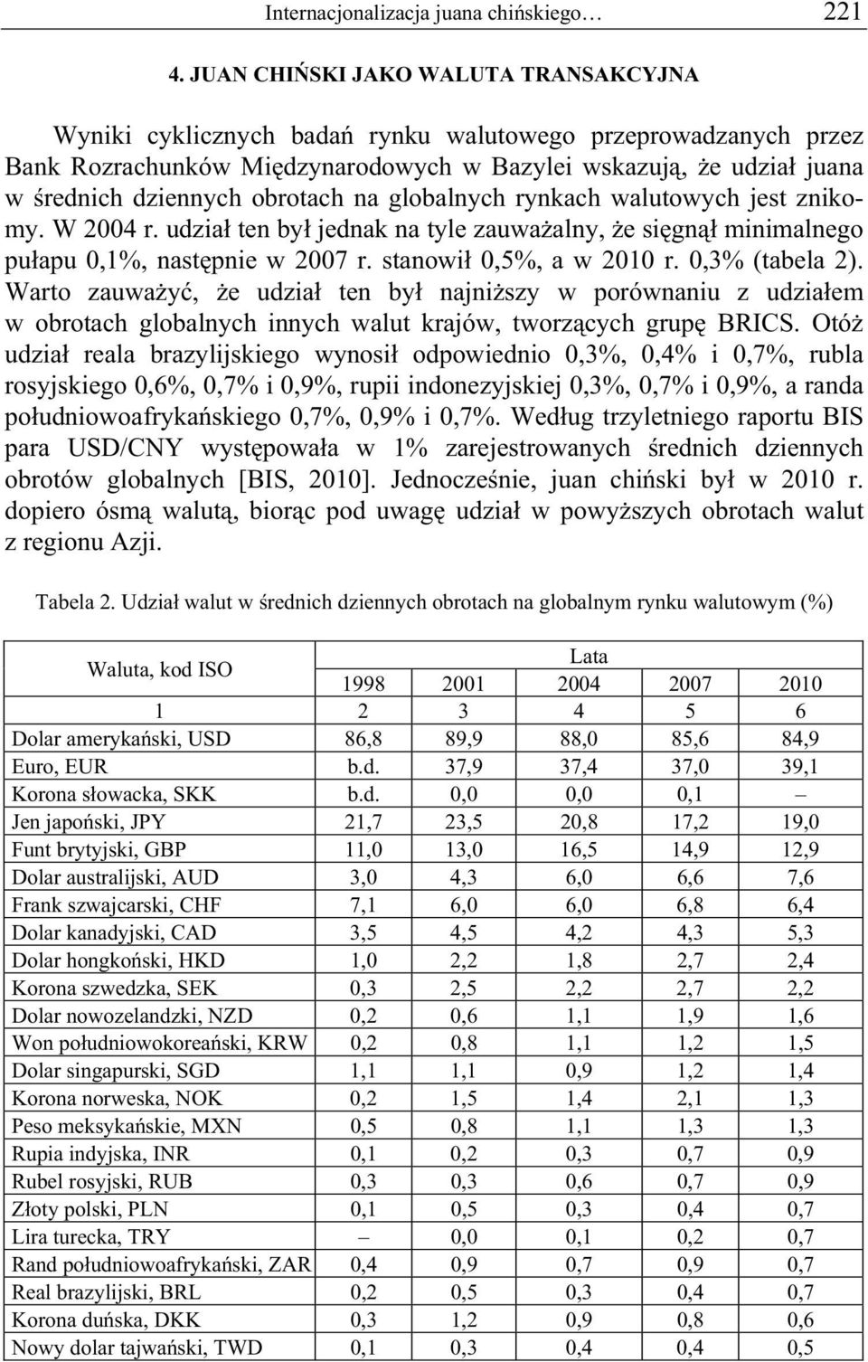 na globalnych rynkach walutowych jest znikomy. W 2004 r. udzia ten by jednak na tyle zauwa alny, e si gn minimalnego pu apu 0,1%, nast pnie w 2007 r. stanowi 0,5%, a w 2010 r. 0,3% (tabela 2).