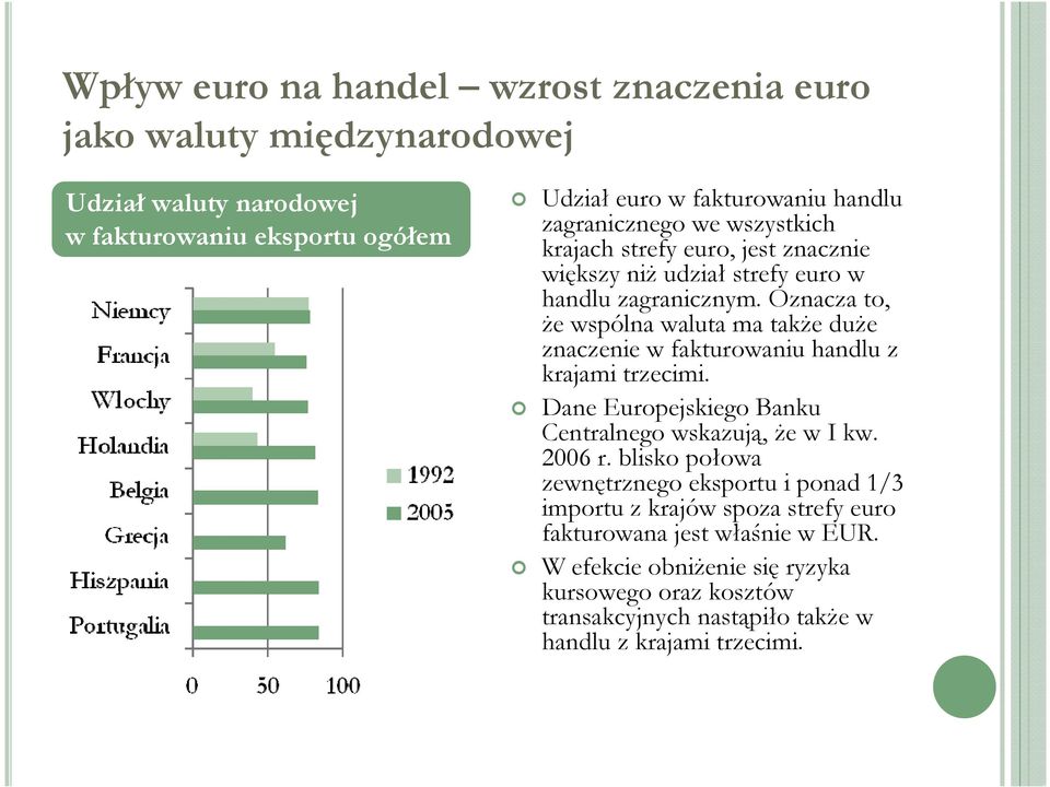 Oznacza to, że wspólna waluta ma także duże znaczenie w fakturowaniu handlu z krajami trzecimi. Dane Europejskiego Banku Centralnego wskazują, że w I kw. 2006 r.