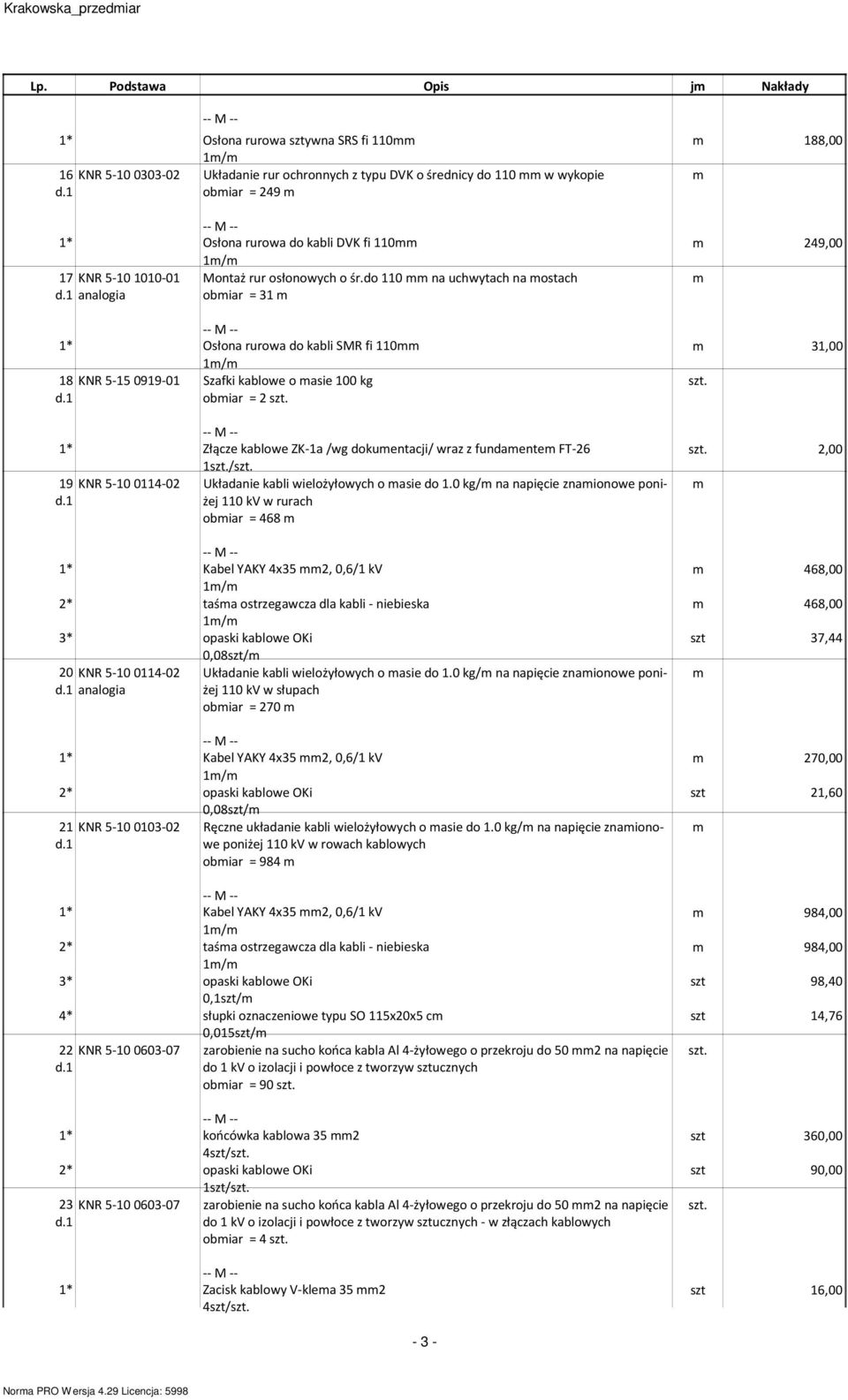 1 analogia obmiar = 31 m 1* Osłona rurowa do kabli SMR fi 110mm m 31,00 18 KNR 5-150919-01 Szafki kablowe o masie 100 kg szt. d.1 obmiar = 2 szt.