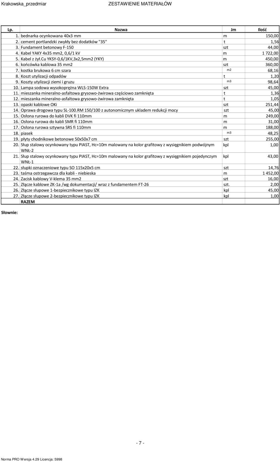 Koszt utylizacji odpadów t 1,20 9. Koszty utylizacji ziemi i gruzu m3 98,64 10. Lampa sodowa wysokoprężna WLS-150W Extra szt 45,00 11.