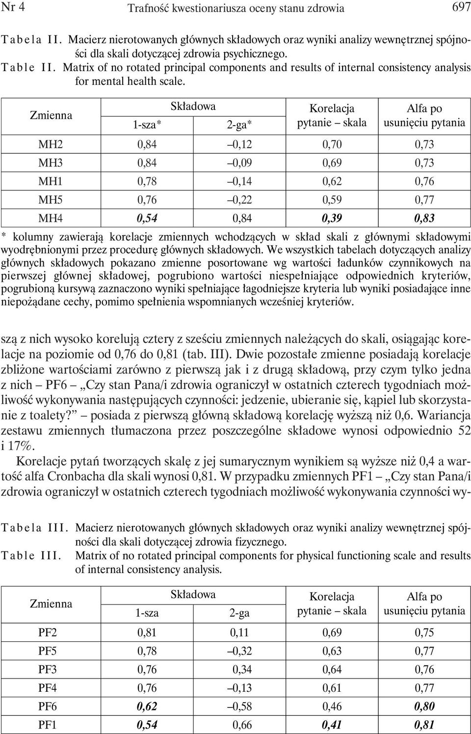 Zmienna 1-sza* Składowa 2-ga* Korelacja pytanie skala Alfa po usunięciu pytania MH2 0,84 0,12 0,70 0,73 MH3 0,84 0,09 0,69 0,73 MH1 0,78 0,14 0,62 0,76 MH5 0,76 0,22 0,59 0,77 MH4 0,54 0,84 0,39 0,83