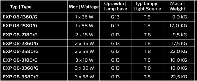 EXP 08 II 3G Ex na IIC T5 Gc II