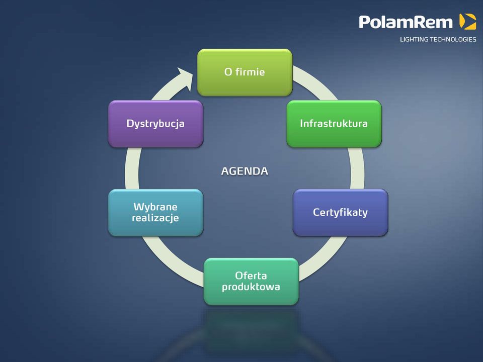 Wybrane realizacje