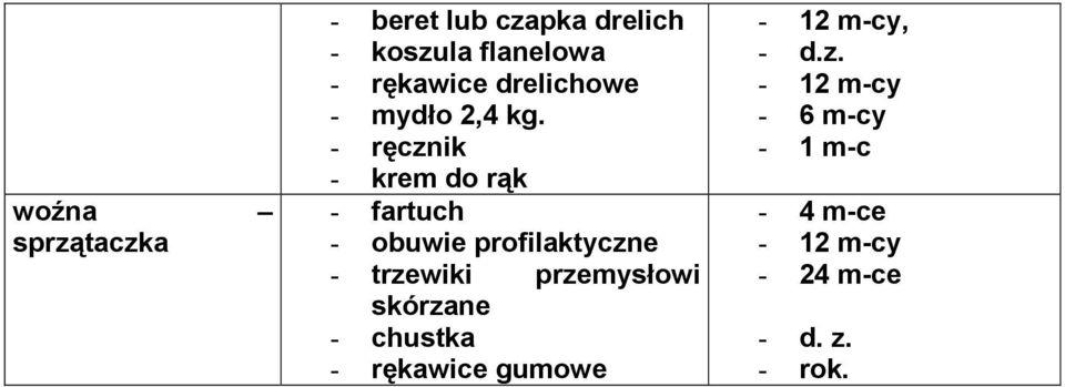 - ręcznik - krem do rąk - fartuch - obuwie profilaktyczne - trzewiki