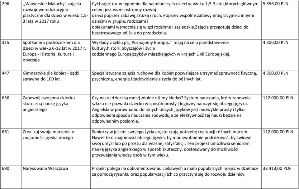 Poprzez wspólne zabawy integracyjne z innymi dziećmi w grupie, rodzicami i opiekunami wzmocnią się więzi rodzinne i sąsiedzkie.zajęcia przygotują dzieci do bezstresowego pójścia do przedszkola.