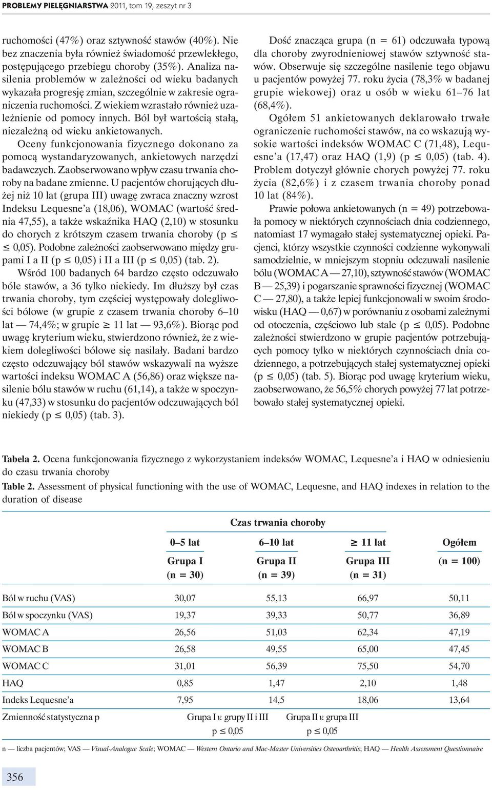 Ból był wartością stałą, niezależną od wieku ankietowanych. Oceny funkcjonowania fizycznego dokonano za pomocą wystandaryzowanych, ankietowych narzędzi badawczych.