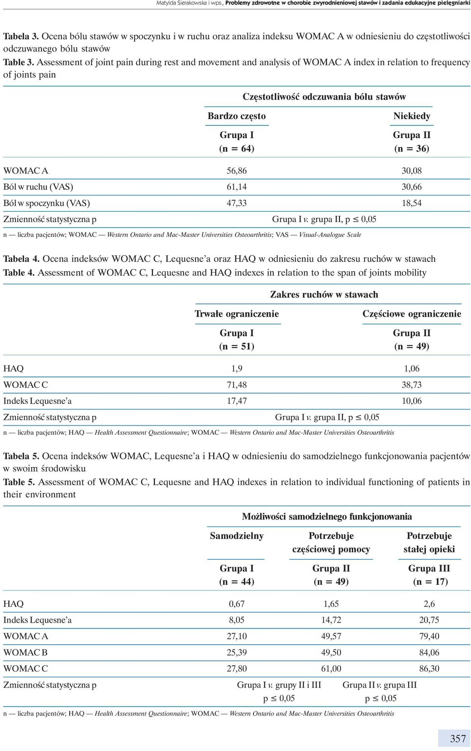 Assessment of joint pain during rest and movement and analysis of WOMAC A index in relation to frequency of joints pain Częstotliwość odczuwania bólu stawów Bardzo często Niekiedy Grupa I Grupa II (n