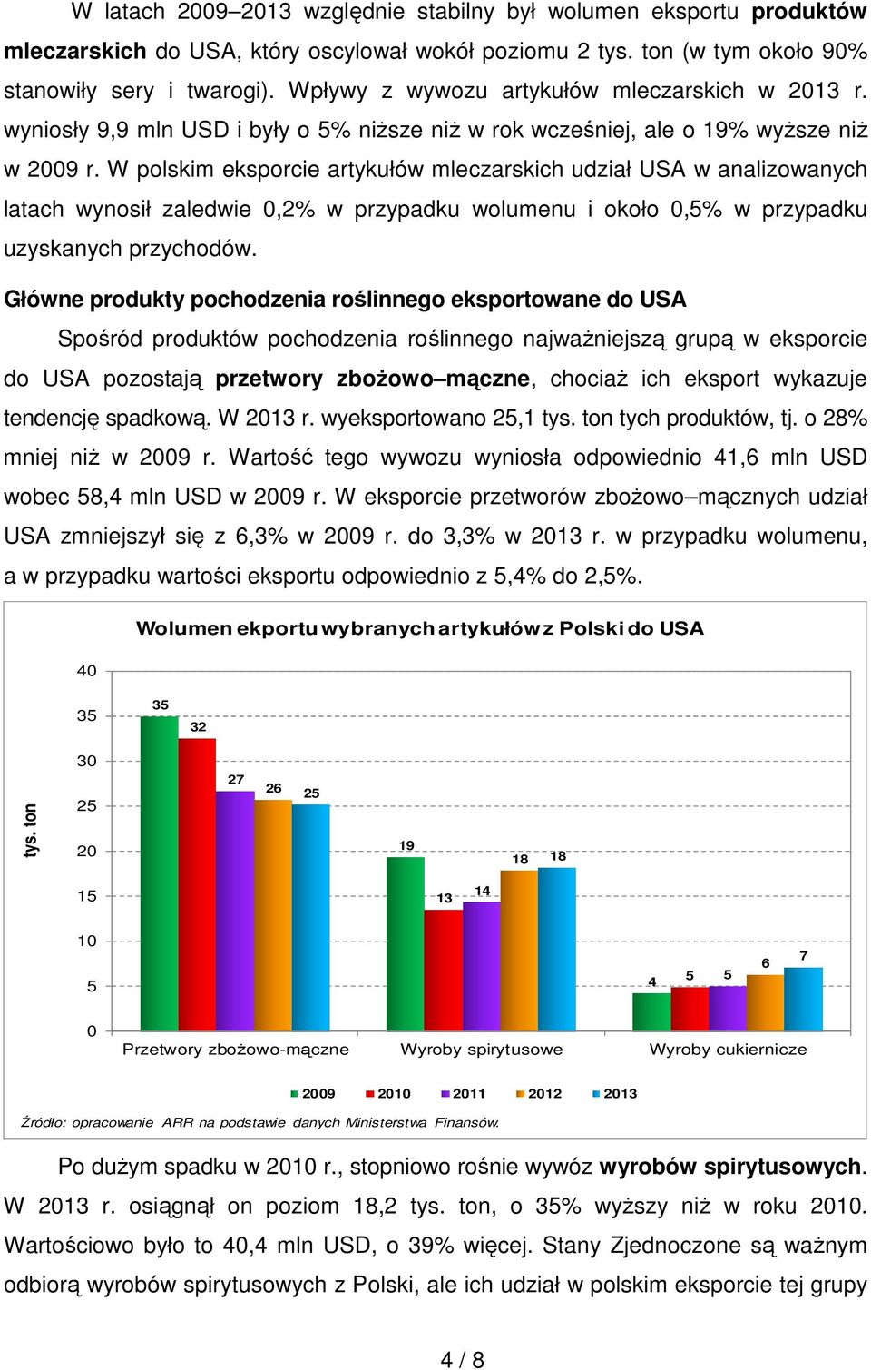 W polskim eksporcie artykułów mleczarskich udział USA w analizowanych latach wynosił zaledwie,% w przypadku wolumenu i około,5% w przypadku uzyskanych przychodów.