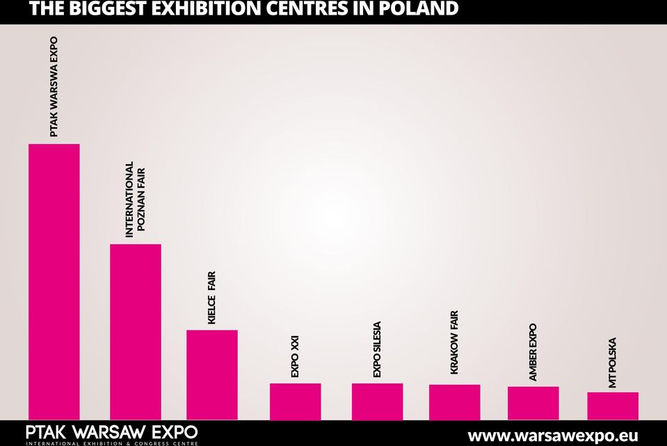 SILESIA KRAKOW FAIR AMBER EXPO MT