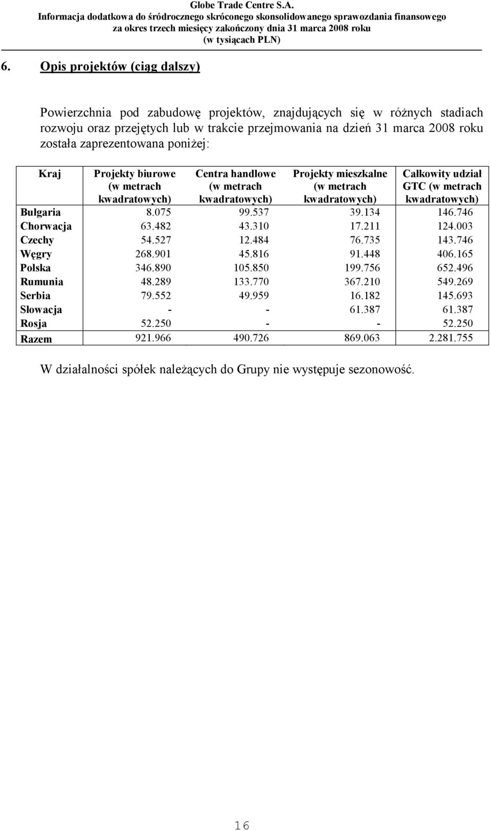 kwadratowych) Bułgaria 8.075 99.537 39.134 146.746 Chorwacja 63.482 43.310 17.211 124.003 Czechy 54.527 12.484 76.735 143.746 Węgry 268.901 45.816 91.448 406.165 Polska 346.890 105.850 199.756 652.