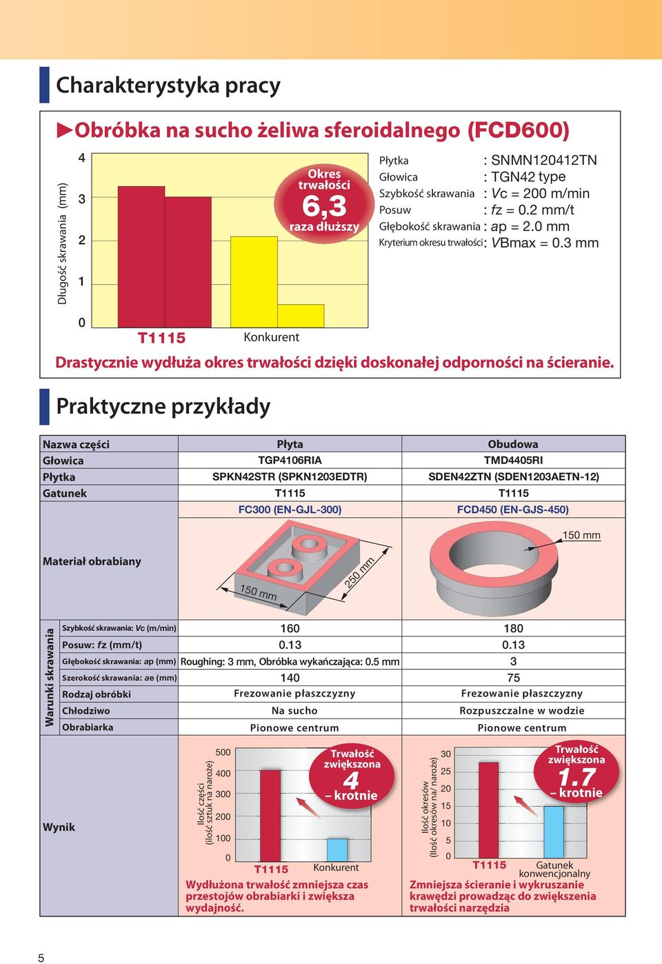 3 mm Drastycznie wydłuża okres trwałości dzięki doskonałej odporności na ścieranie.