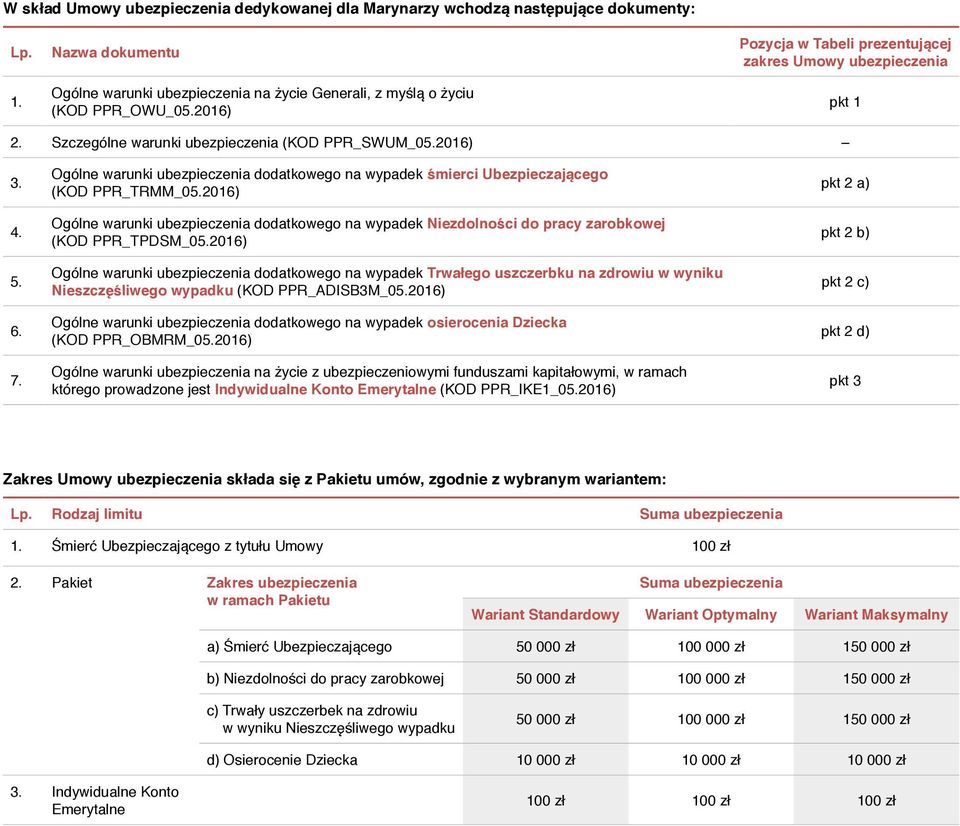 Ogólne warunki ubezpieczenia dodatkowego na wypadek śmierci Ubezpieczającego (KOD PPR_TRMM_05.