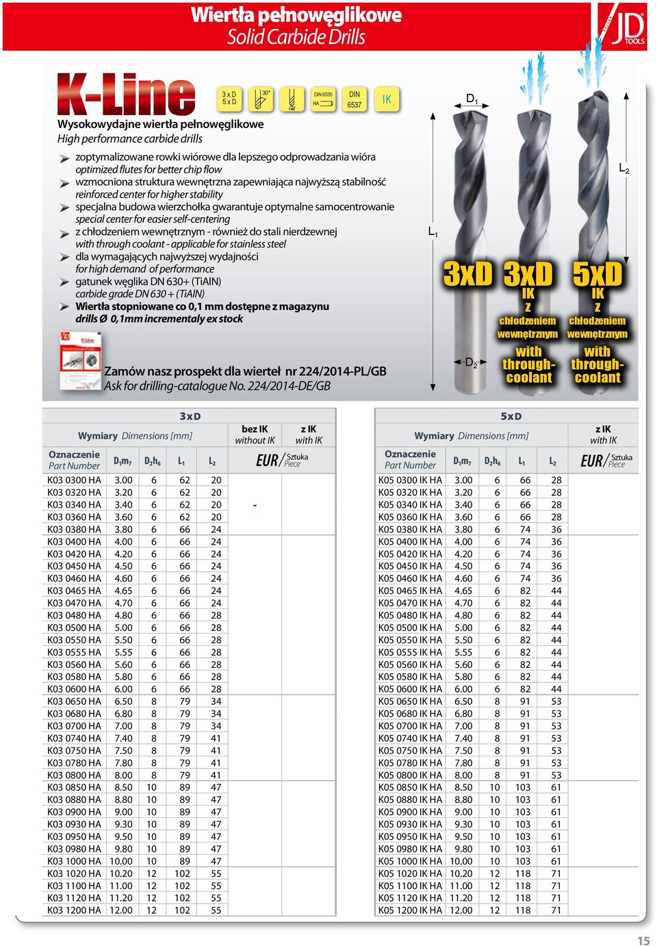 budowa wierzchołka gwarantuje optymalne samocentrowanie special center for easier self-centering z chłodzeniem wewnętrznym - również do stali nierdzewnej with through coolant - applicable for