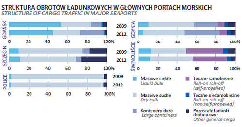 W przypadku szeregów czasowych na osi poziomej zaznaczamy momenty lub okresy czasu, a na osi pionowej wielkości (lub dynamikę) badanych zjawisk.