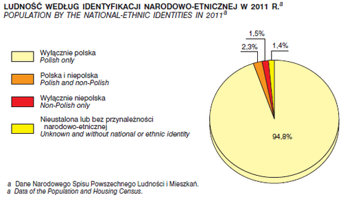 Wykresy bryłowe W wykresach słupkowych i kołowych wybieramy płaską postać ﬁgur, ponieważ dostarcza ona najbardziej czytelnych informacji o strukturze zbiorowości statystycznej.