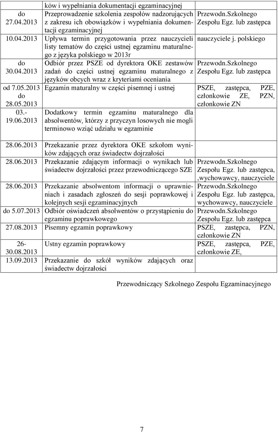 2013 Upływa termin przygotowania przez nauczycieli listy tematów części ustnej egzaminu maturalnego z języka polskiego w 2013r 30.04.2013 od 7.05.2013 28.05.2013 03.- 19.06.