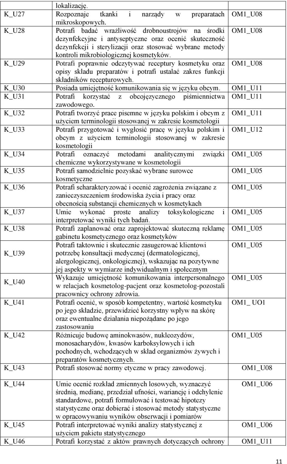 mikrobiologicznej kosmetyków. K_U29 Potrafi poprawnie odczytywać receptury kosmetyku oraz OM1_U08 opisy składu preparatów i potrafi ustalać zakres funkcji składników recepturowych.