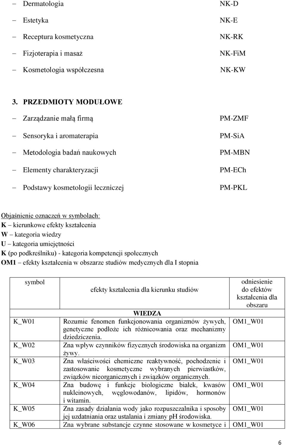 Objaśnienie oznaczeń w symbolach: K kierunkowe efekty kształcenia W kategoria wiedzy U kategoria umiejętności K (po podkreślniku) - kategoria kompetencji społecznych OM1 efekty kształcenia w obszarze