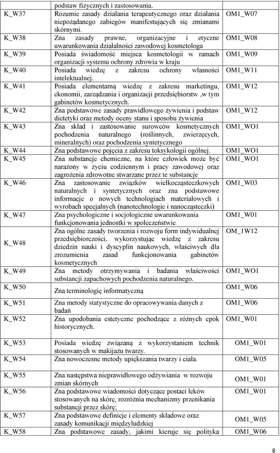 zdrowia w kraju OM1_W09 K_W40 Posiada wiedzę z zakresu ochrony własności OM1_W11 intelektualnej.