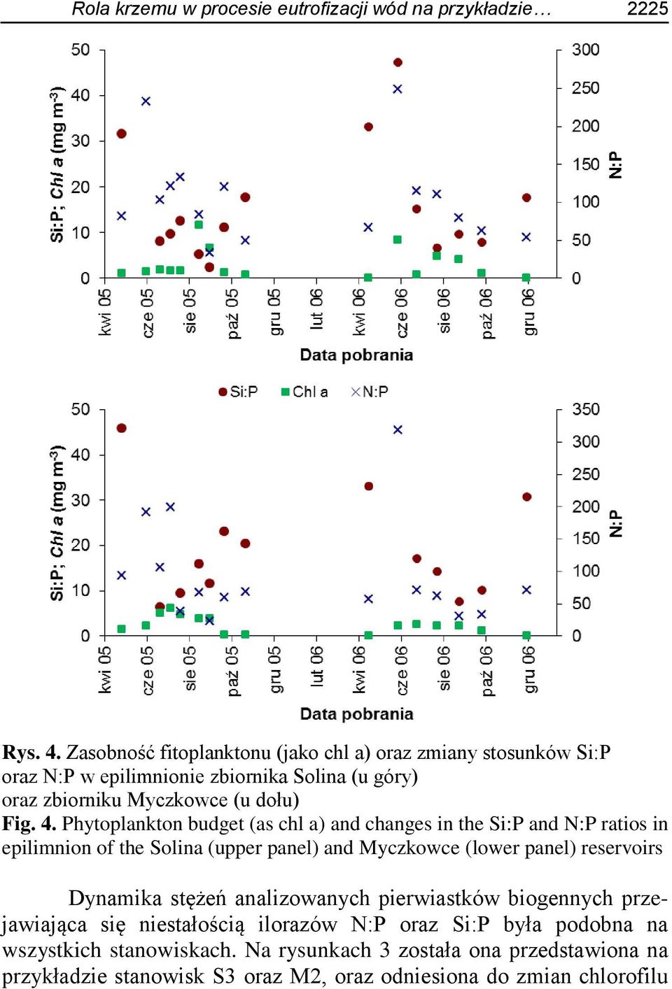 Phytoplankton budget (as chl a) and changes in the Si:P and N:P ratios in epilimnion of the Solina (upper panel) and Myczkowce (lower panel) reservoirs