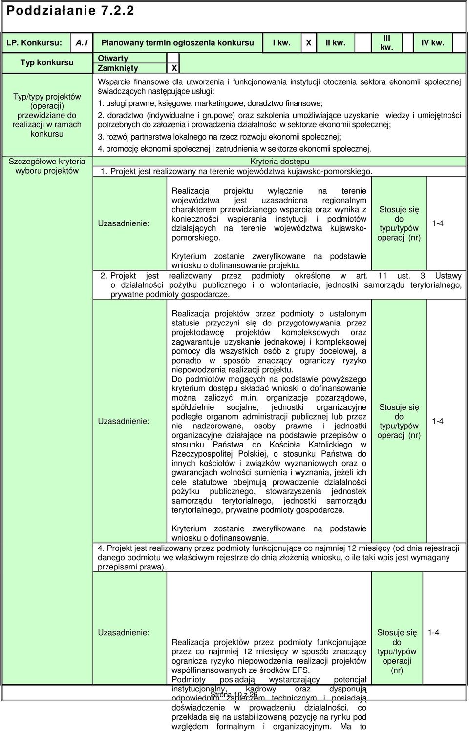 Wsparcie finansowe dla utworzenia i funkcjonowania instytucji otoczenia sektora ekonomii społecznej świadczących następujące usługi: 1. usługi prawne, księgowe, marketingowe, doradztwo finansowe; 2.