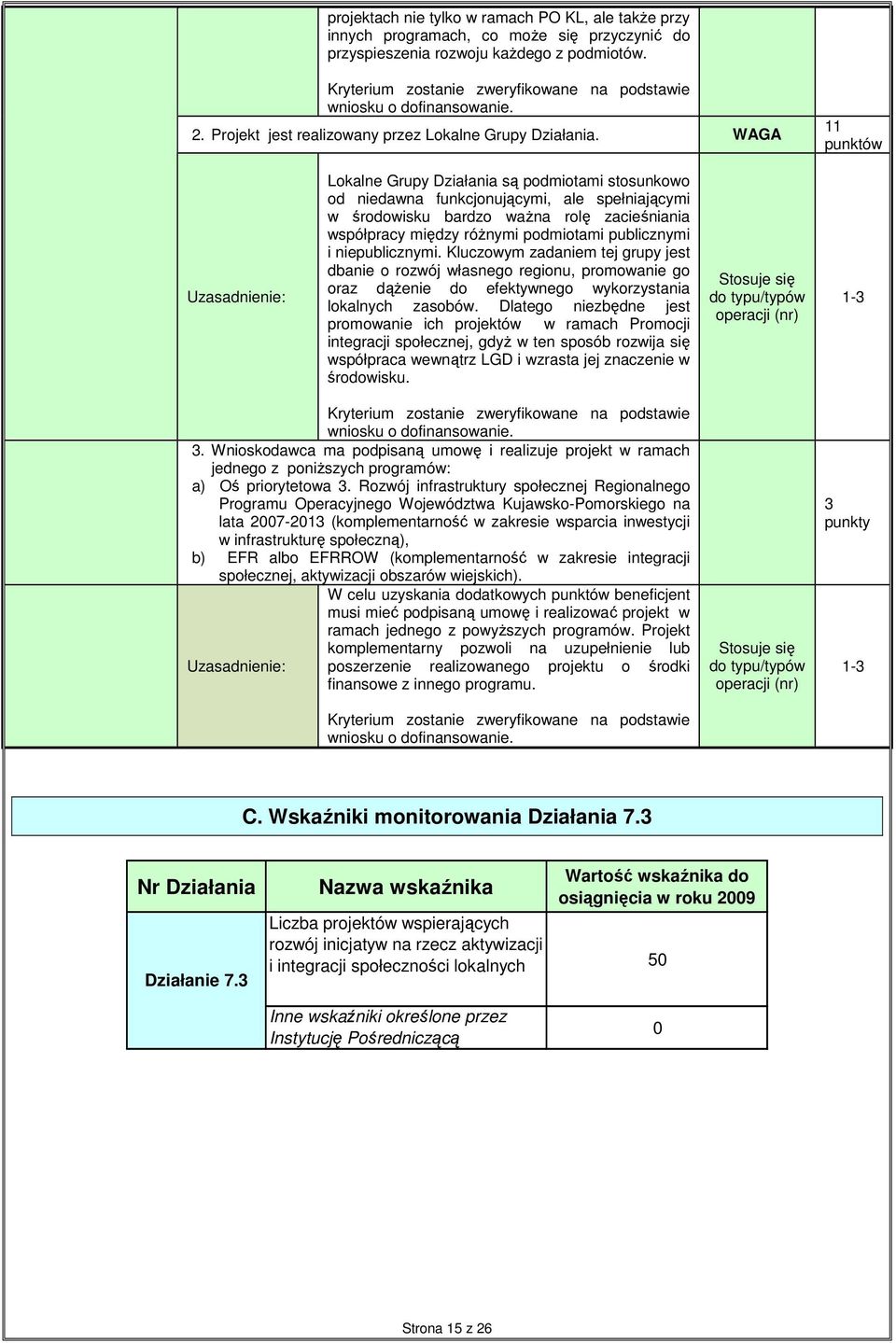 publicznymi i niepublicznymi. Kluczowym zadaniem tej grupy jest dbanie o rozwój własnego regionu, promowanie go oraz dąŝenie do efektywnego wykorzystania lokalnych zasobów.