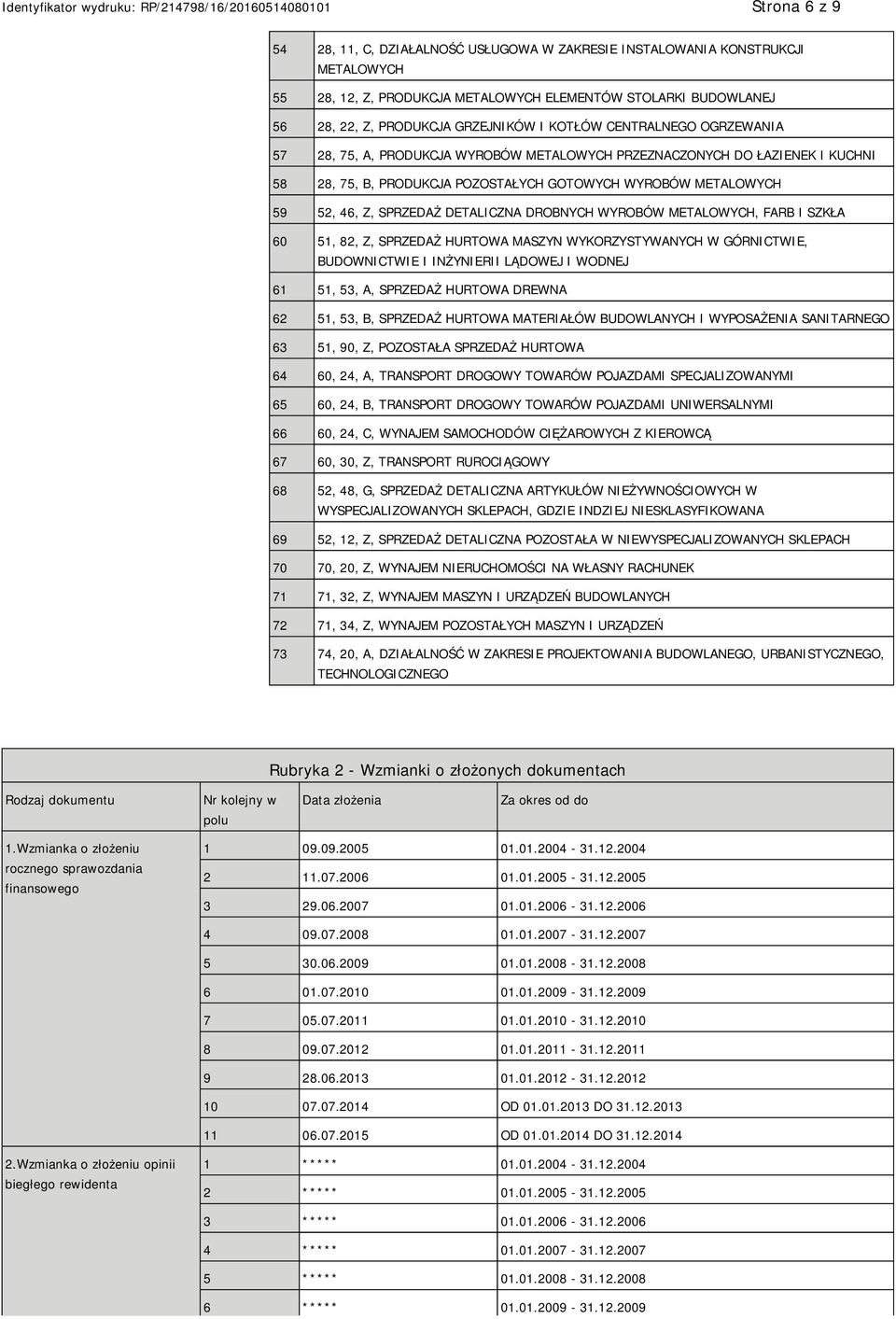 DETALICZNA DROBNYCH WYROBÓW METALOWYCH, FARB I SZKŁA 60 51, 82, Z, SPRZEDAŻ HURTOWA MASZYN WYKORZYSTYWANYCH W GÓRNICTWIE, BUDOWNICTWIE I INŻYRII LĄDOWEJ I WODNEJ 61 51, 53, A, SPRZEDAŻ HURTOWA DREWNA