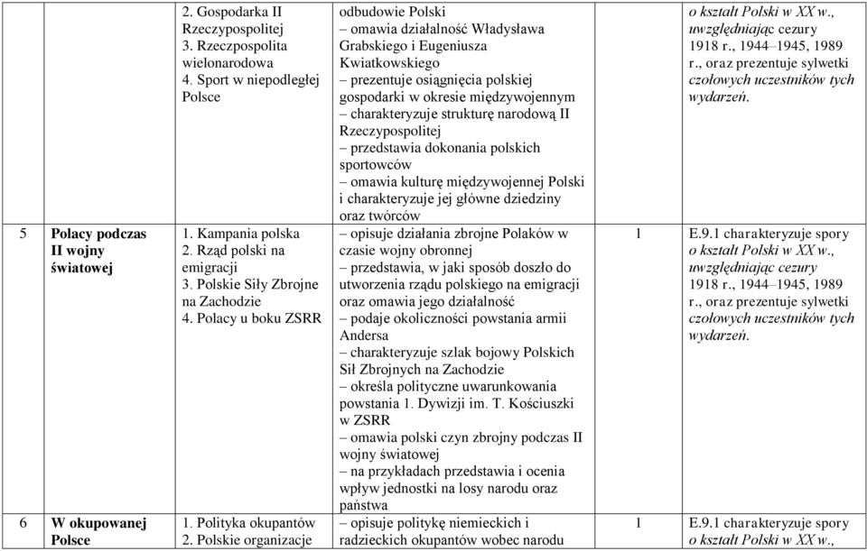 Polskie organizacje odbudowie Polski omawia działalność Władysława Grabskiego i Eugeniusza Kwiatkowskiego prezentuje osiągnięcia polskiej gospodarki w okresie międzywojennym charakteryzuje strukturę