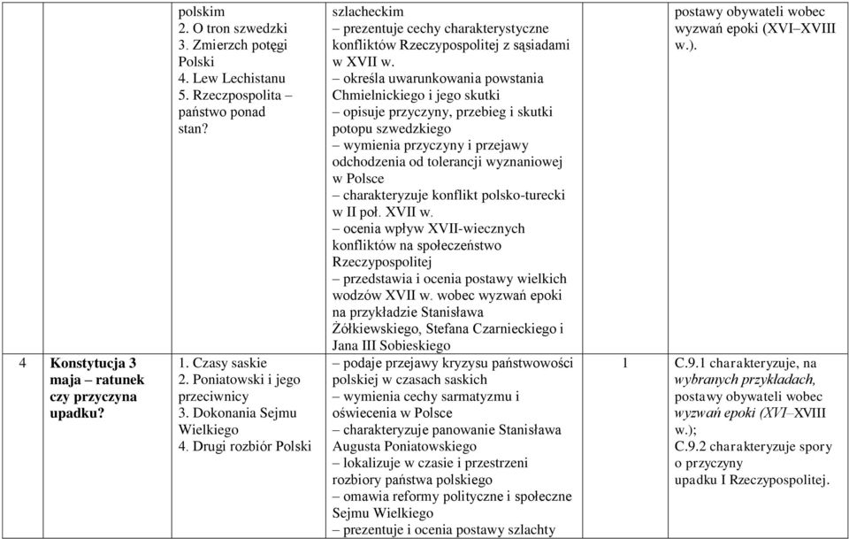 określa uwarunkowania powstania Chmielnickiego i jego skutki opisuje przyczyny, przebieg i skutki potopu szwedzkiego wymienia przyczyny i przejawy odchodzenia od tolerancji wyznaniowej w Polsce