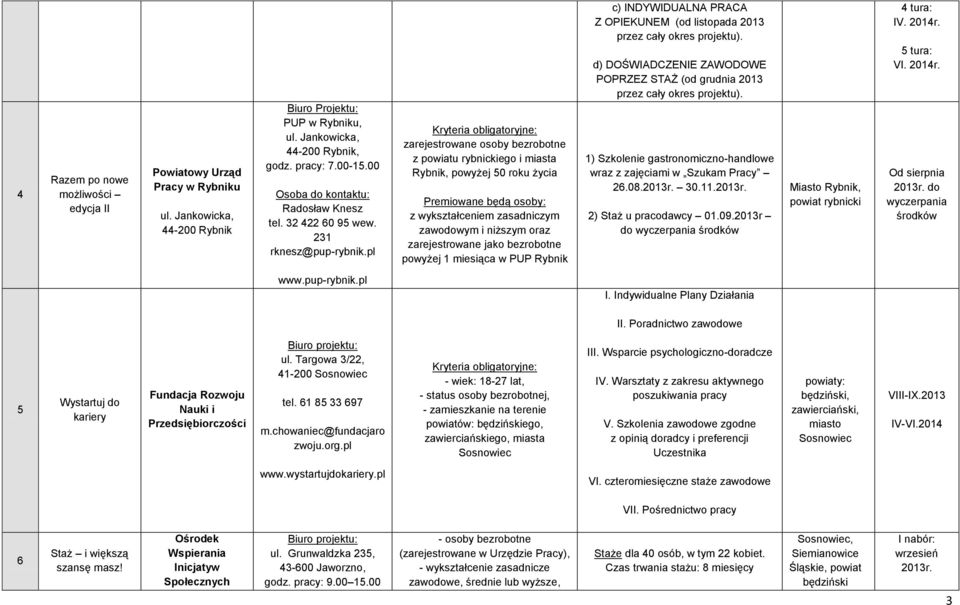 pl zarejestrowane osoby bezrobotne z powiatu rybnickiego i miasta Rybnik, powyżej 50 roku życia Premiowane będą osoby: z wykształceniem zasadniczym zawodowym i niższym oraz zarejestrowane jako