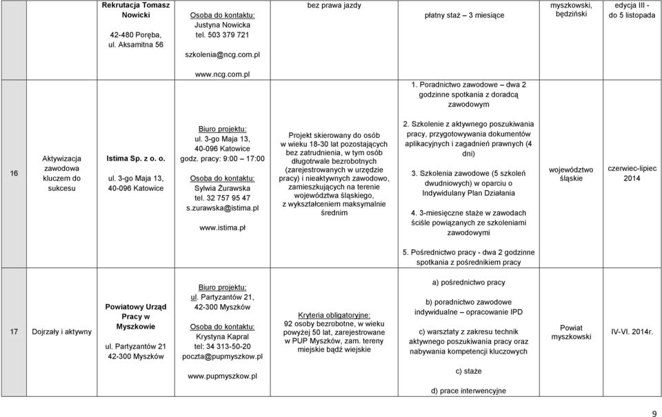 Poradnictwo zawodowe dwa 2 godzinne spotkania z doradcą zawodowym 16 Aktywizacja zawodowa kluczem do sukcesu Istima Sp. z o. o. ul. 3-go Maja 13, 40-096 Katowice ul.