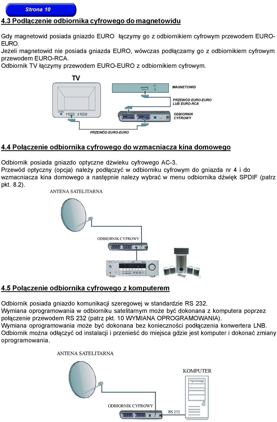 TV MAGNETOWID PRZEWÓD EURO-EURO LUB EURO-RCA ANTENA 1 2 ODBIORNIK CYFROWY PRZEWÓD EURO-EURO 4.