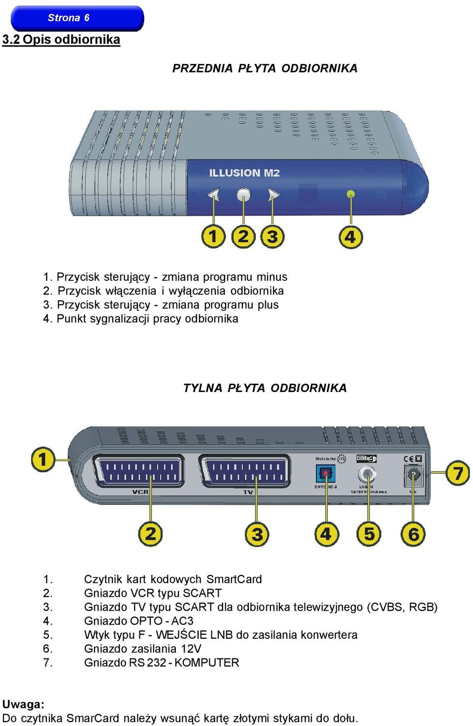 Punkt sygnalizacji pracy odbiornika TYLNA PŁYTA ODBIORNIKA 1. Czytnik kart kodowych SmartCard 2. Gniazdo VCR typu SCART 3.