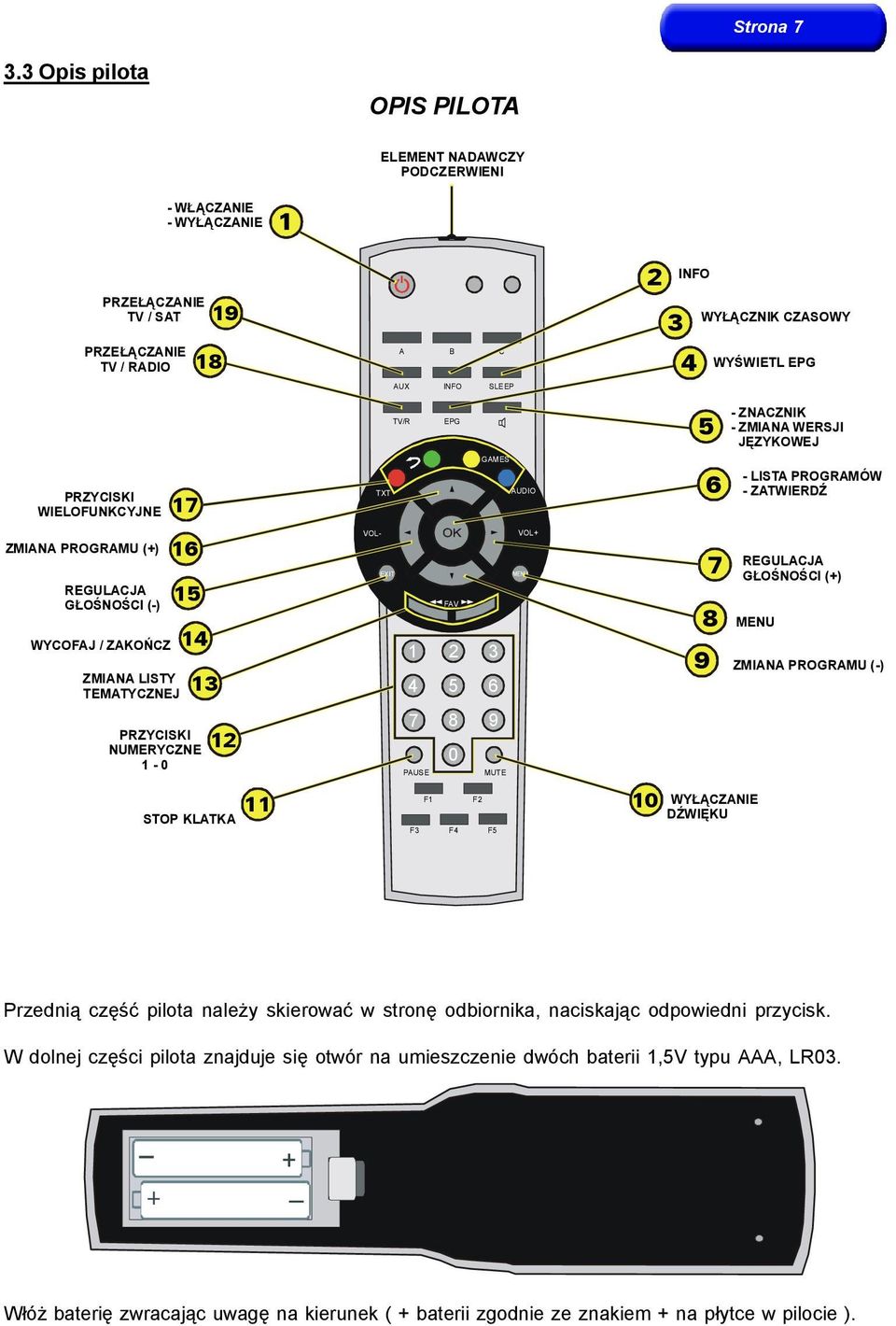 TV/R EPG 5 - ZNACZNIK - ZMIANA WERSJI JĘZYKOWEJ PRZYCISKI WIELOFUNKCYJNE 17 TXT GAMES AUDIO 6 - LISTA PROGRAMÓW - ZATWIERDŹ ZMIANA PROGRAMU (+) REGULACJA GŁOŚNOŚCI (-) WYCOFAJ / ZAKOŃCZ 16 ZMIANA