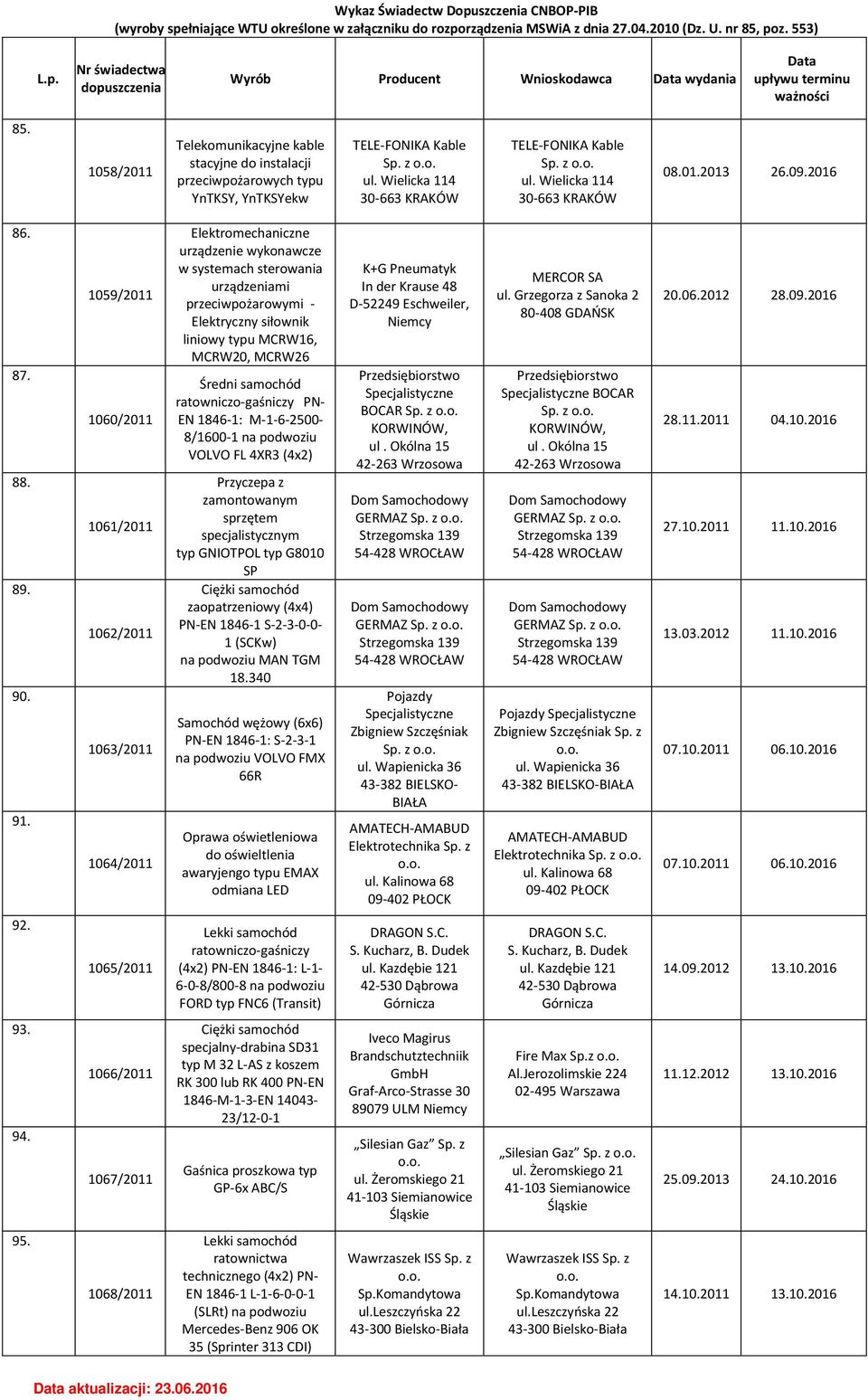 1059/2011 1060/2011 1061/2011 1062/2011 1063/2011 1064/2011 Elektromechaniczne urządzenie wykonawcze w systemach sterowania urządzeniami przeciwpożarowymi - Elektryczny siłownik liniowy typu MCRW16,