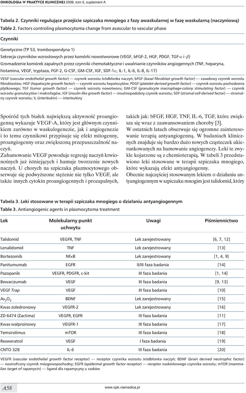 PDGF, TGF-a i -b) Gromadzenie komórek zapalnych przez czynniki chemotaktyczne i uwalnianie czynników angiogennych (TNF, heparyna, histamina, VEGF, tryptaza, FGF-2, G-CSF, GM-CSF, IGF, SDF-1a, IL-1,