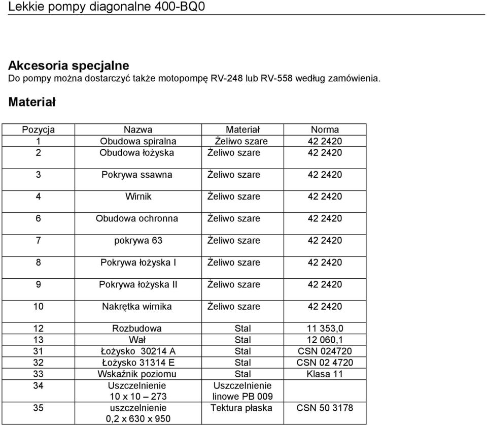 Obudowa ochronna Żeliwo szare 42 2420 7 pokrywa 63 Żeliwo szare 42 2420 8 Pokrywa łożyska I Żeliwo szare 42 2420 9 Pokrywa łożyska II Żeliwo szare 42 2420 10 Nakrętka wirnika Żeliwo szare