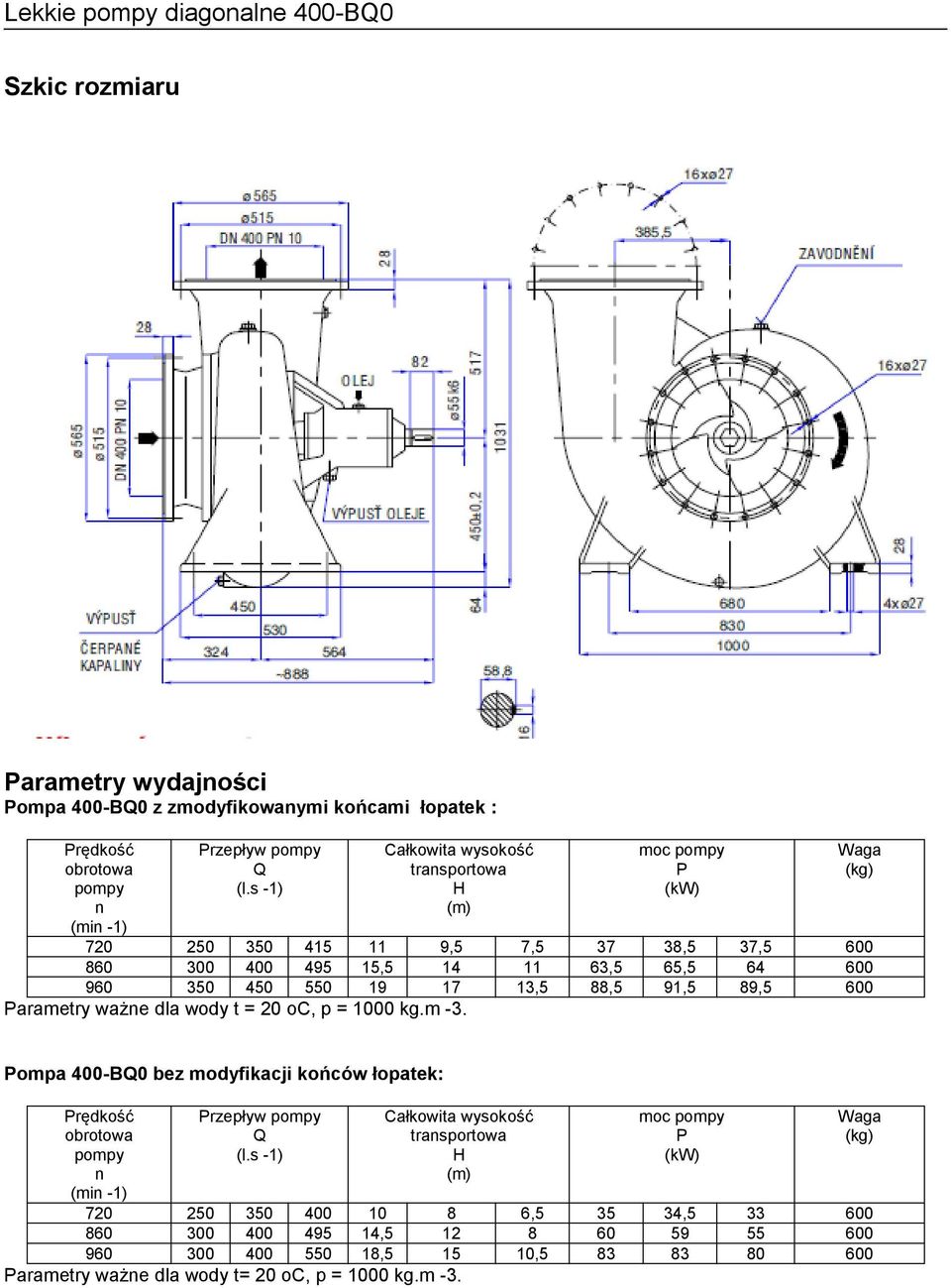 89,5 600 Parametry ważne dla wody t = 20 oc, p = 1000 kg.m -3. Waga (kg) Pompa 400-BQ0 bez modyfikacji końców łopatek: Prędkość obrotowa pompy n (min -1) Przepływ pompy Q (l.