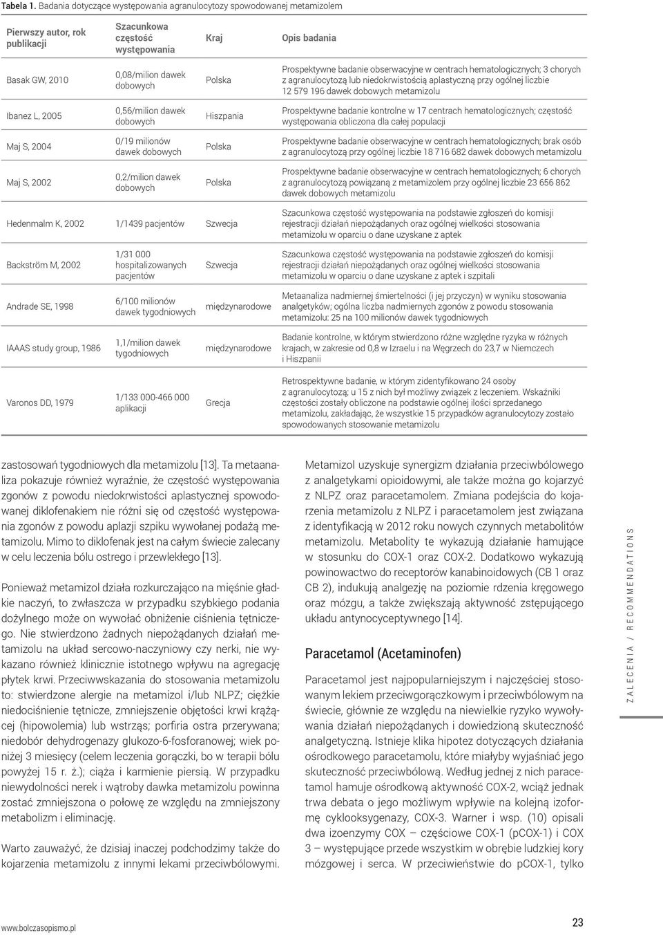 Polska Prospektywne badanie obserwacyjne w centrach hematologicznych; 3 chorych z agranulocytozą lub niedokrwistością aplastyczną przy ogólnej liczbie 12 579 196 dawek dobowych metamizolu Ibanez L,