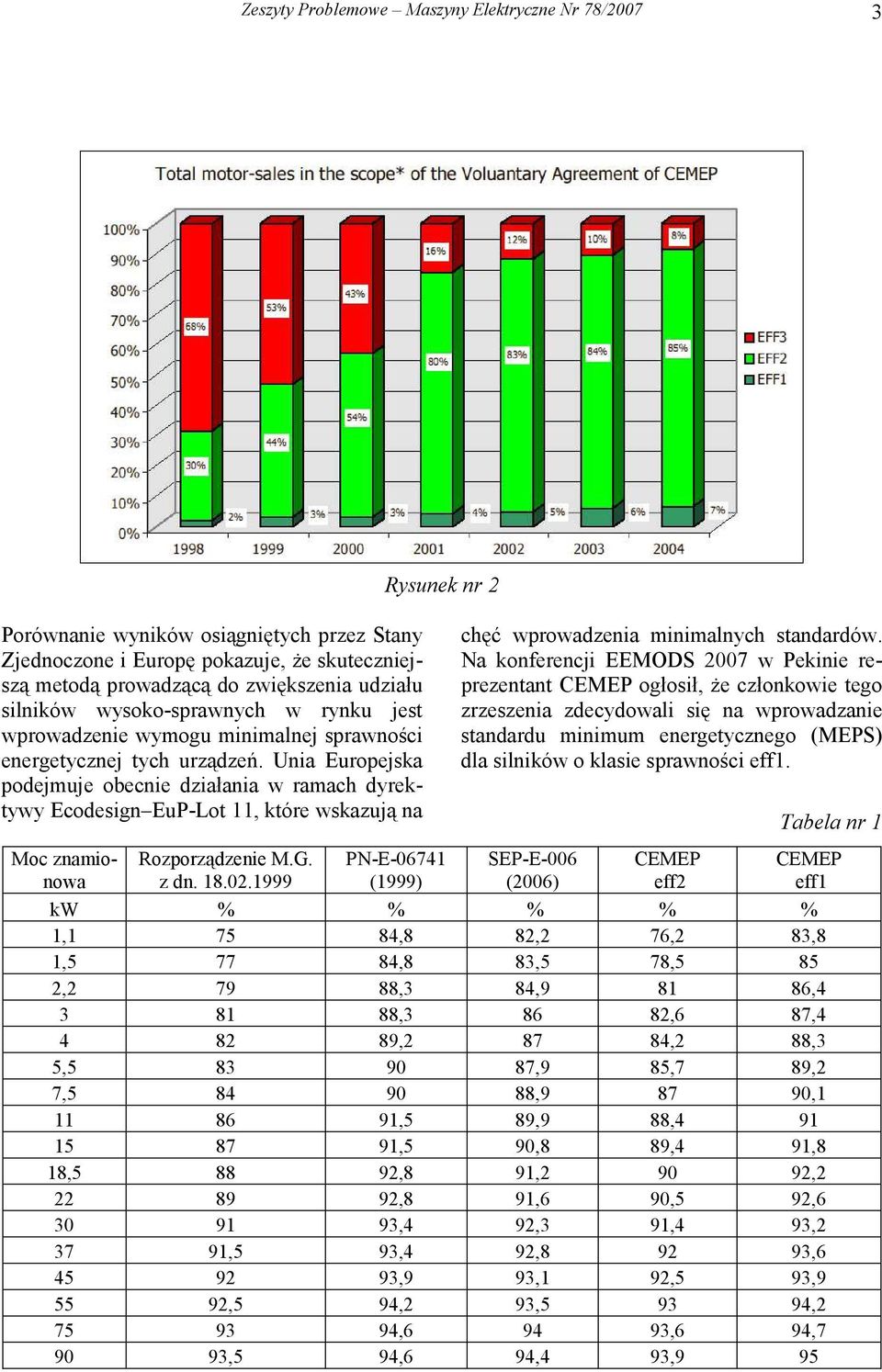 Unia Europejska podejmuje obecnie działania w ramach dyrektywy Ecodesign EuP-Lot 11, które wskazują na chęć wprowadzenia minimalnych standardów.