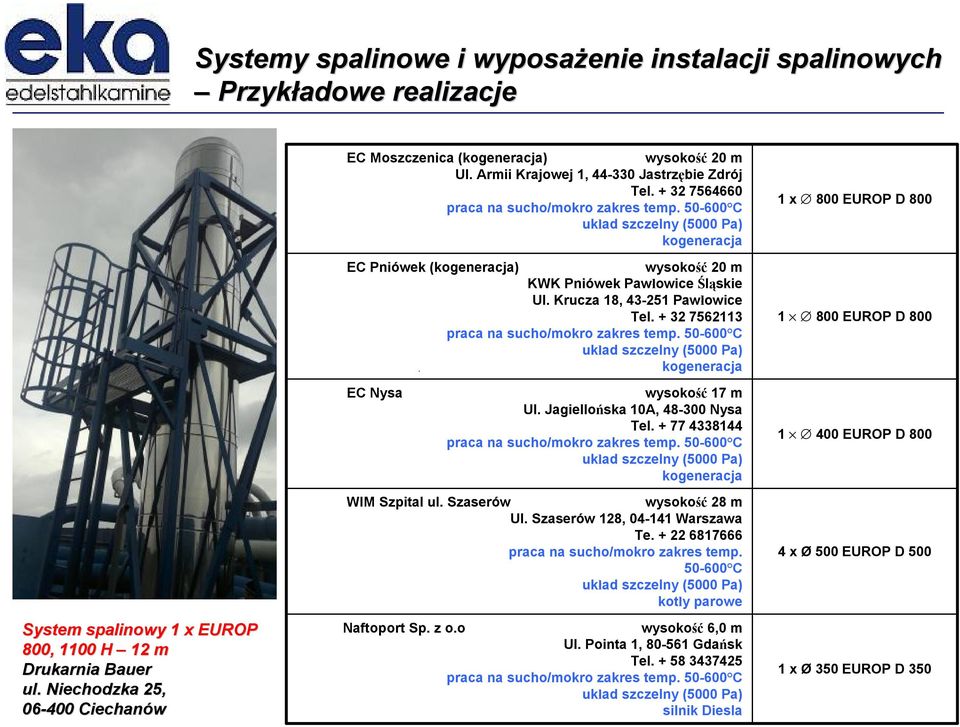 Krucza 18, 43-251 Pawłowice Tel. + 32 7562113 układ szczelny (5000 Pa) kogeneracja EC Nysa wysokość 17 m Ul. Jagiellońska 10A, 48-300 Nysa Tel.