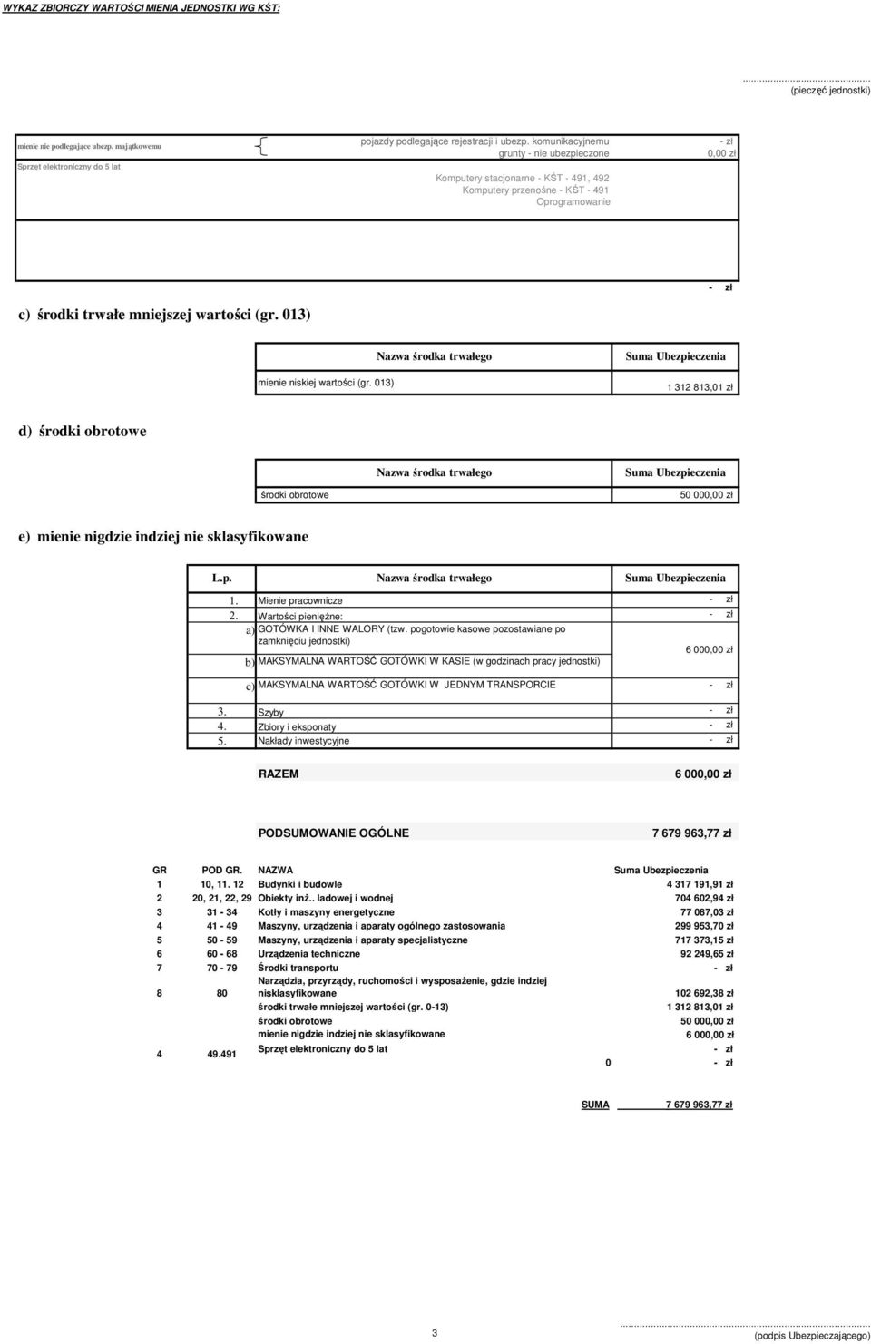 013) - zł Nazwa środka trwałego Suma Ubezpieczenia mienie niskiej wartości (gr.