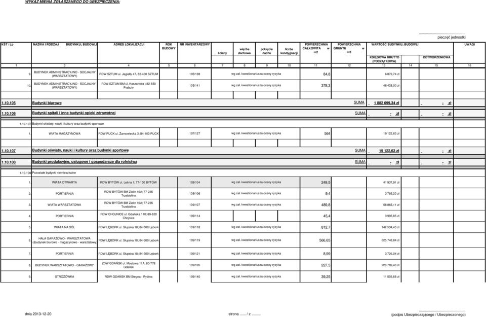 BUDYNEK ADMINISTRACYJNO - SOCJALNY (WARSZTATOWY) RDW SZTUM ul. Jagiełły 47, 82-400 SZTUM 105/138 wg zał. kwestionariusza oceny ryzyka 84,8 6 872,74 zł 10.