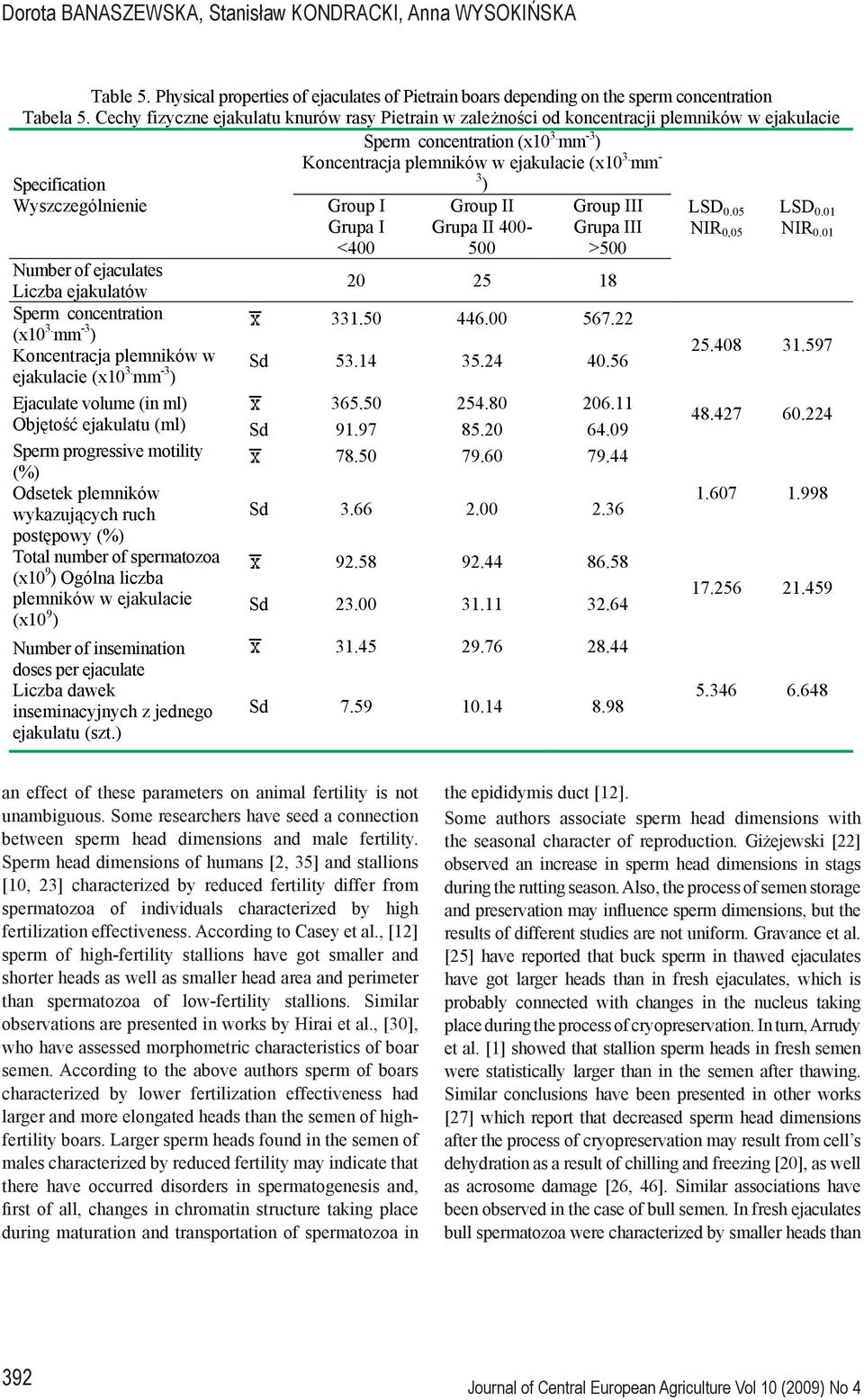 mm - 3 ) Specification Wyszczególnienie Number of ejaculates Liczba ejakulatów Sperm concentration (x10 3. mm -3 ) Koncentracja plemników w ejakulacie (x10 3.