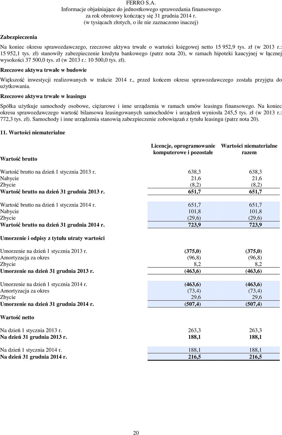 Rzeczowe aktywa trwałe w budowie Większość inwestycji realizowanych w trakcie 2014 r., przed końcem okresu sprawozdawczego została przyjęta do użytkowania.