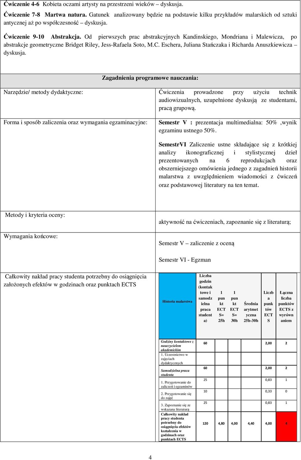 Od pierwszych prac abstrakcyjnych Kandinskiego, Mondriana i Malewicza, po abstrakcje geometryczne Bridget Riley, Jess-Rafaela Soto, M.C. Eschera, Juliana Stańczaka i Richarda Anuszkiewicza dyskusja.