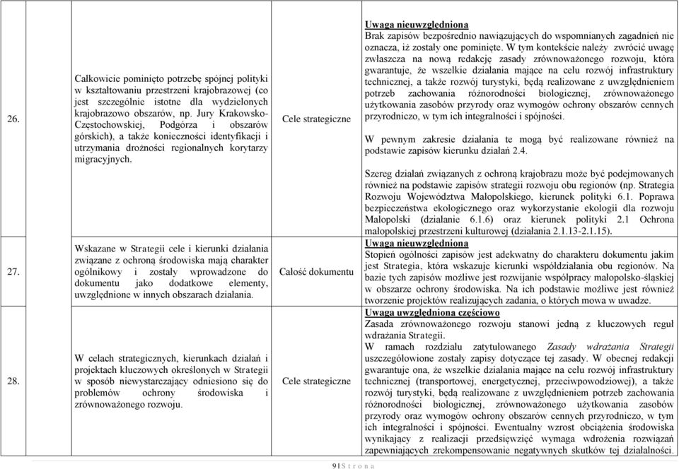 Wskazane w Strategii cele i kierunki działania związane z ochroną środowiska mają charakter ogólnikowy i zostały wprowadzone do dokumentu jako dodatkowe elementy, uwzględnione w innych obszarach