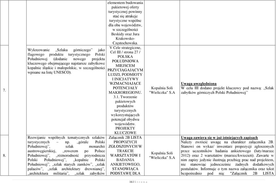 górale Polski Południowej, szlak monarchii austrowęgierskiej, rowerem po Polsce Południowej, różnorodność przyrodnicza Polski Południowej, kopalnie Polski Południowej, szlak starych zamków, szlak