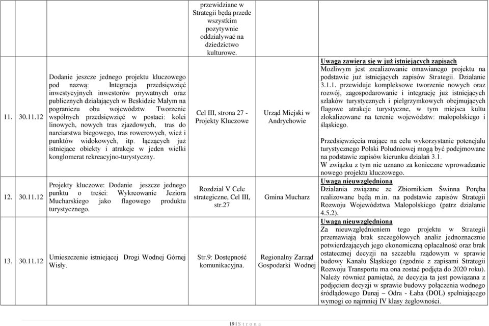 łączących już istniejące obiekty i atrakcje w jeden wielki konglomerat rekreacyjno-turystyczny.